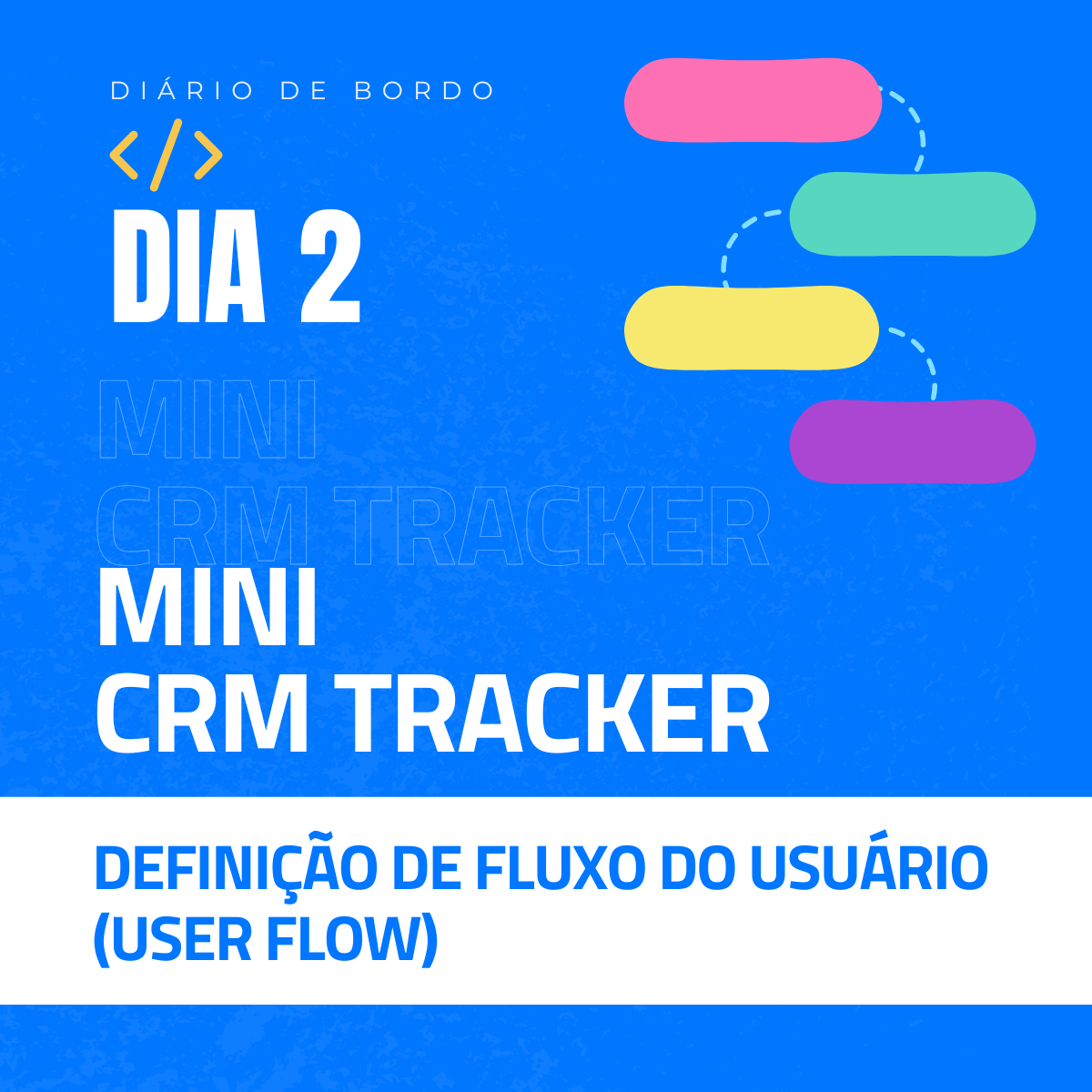 Mini CRM Lead Tracker — Definição de Fluxo do Usuário (User Flow)