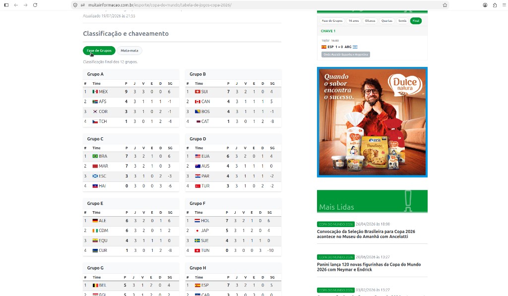 Classificação final dos 12 grupos Copa do Mundo 2026 no portal Muita Informação