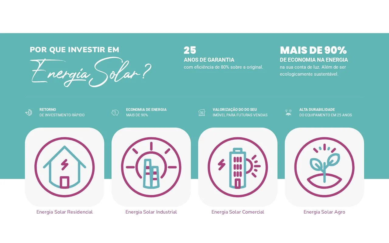Página de energia solar da Kinsol com benefícios em ícones