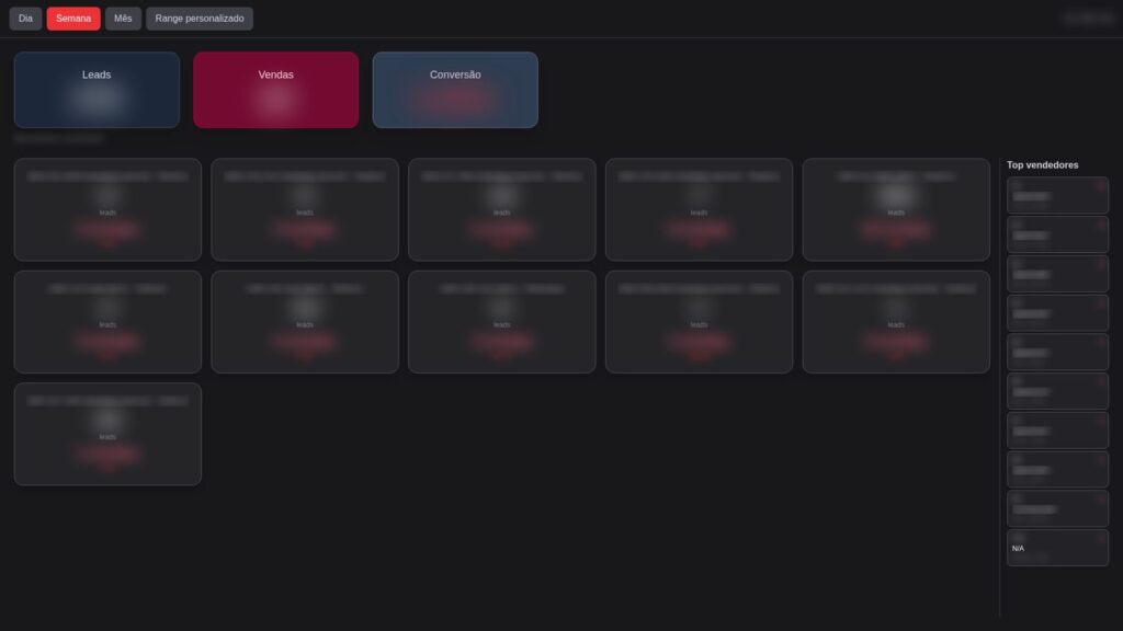 Modo TV do Elider Analytics com indicadores e ranking, dados desfocados
