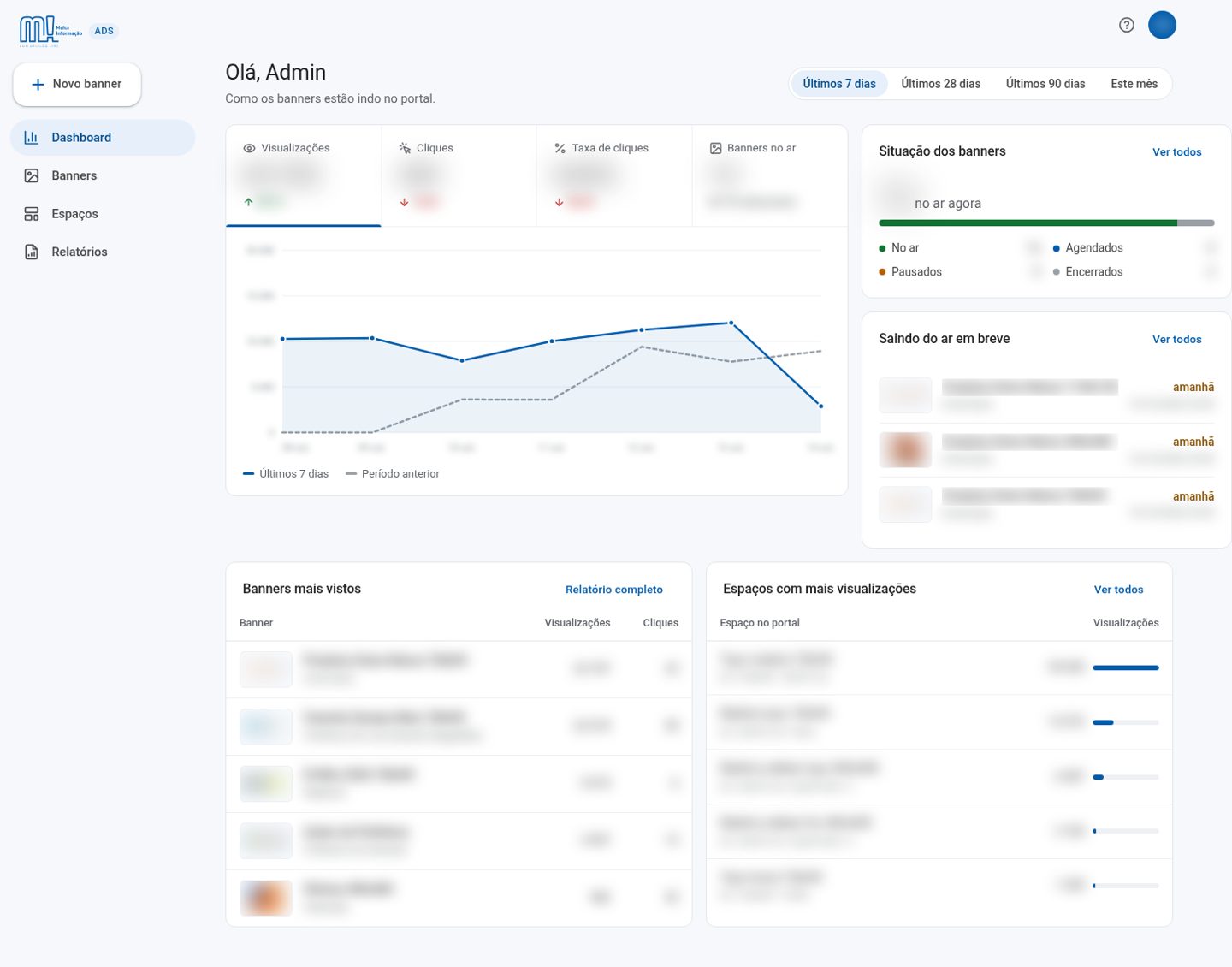 Dashboard do servidor de banners com visualizações, cliques, banners no ar e os que saem em breve, com dados desfocados